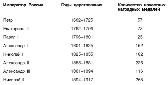 Реферат: Пожалования титулов и орденов Российской империи после 1917 года